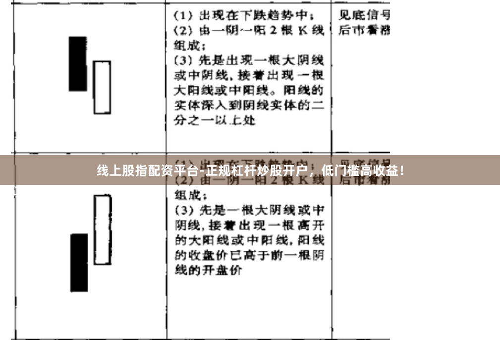 线上股指配资平台-正规杠杆炒股开户，低门槛高收益！