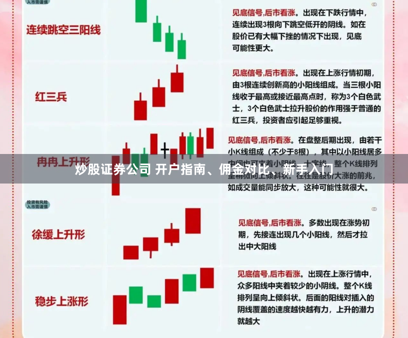 炒股证券公司 开户指南、佣金对比、新手入门